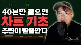 "내 주식, 지금 위험한가?" 딱 40분만 투자하세요. 실전 도입 가능한 '4가지' 차트 기법 | 왕초보 시리즈 1부
